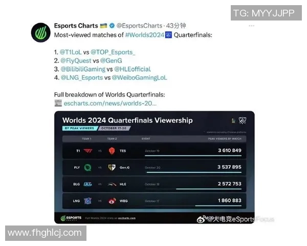 esports最新数据S15LOL比分揭秘BLG战术背后的秘密与策略分析