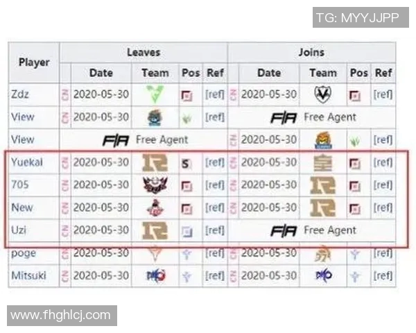 RNG在英雄联盟灵活性排行榜中荣获第三名展现强大实力与团队配合实时新闻